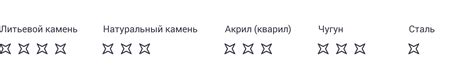 Какие ванны лучше: сравниваем по 12 параметрам и выбираем лучшие ванны
