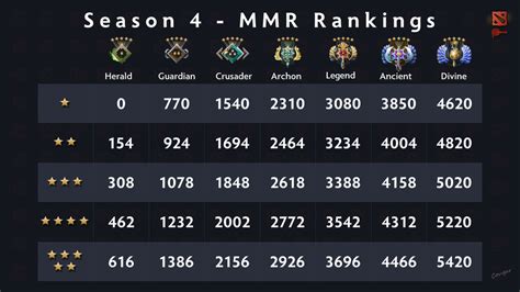 Season 4 Matchmaking Medal Rankings, by Dota 2 Wiki - Last revised on ...