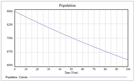 Indian Elephant Population In Thailand