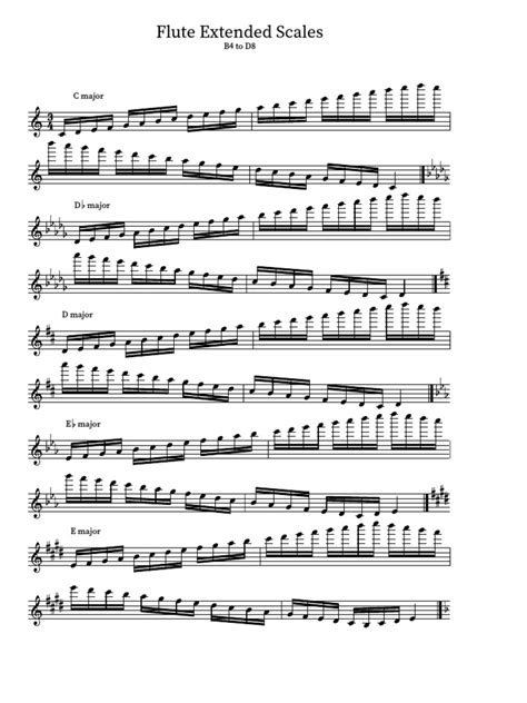 12 Major Scales Pdf