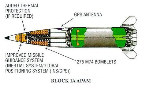 Atacms Mgm 140 Army Tactical Ballistic Missile System