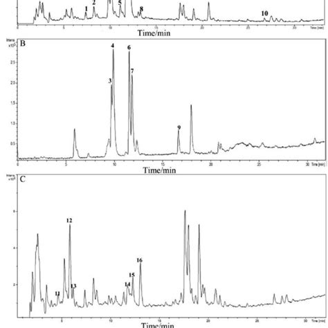 Chromatograms Of Reference Standards And Jq By Uplc Q Tofms A Total