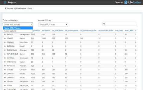 Managing Your Kobo Toolbox Database School Of Data Evidence Is Power