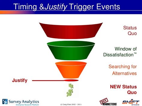 How To Use Trigger Events In Sales And Marketing To Get More Profitable