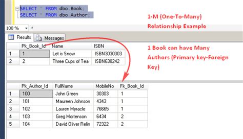 Create Table Syntax With Primary Key And Foreign In Oracle Cabinets Matttroy