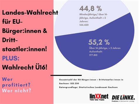 Wahlrecht für alle Eine Initiative für das Wählen ohne deutschen Pass