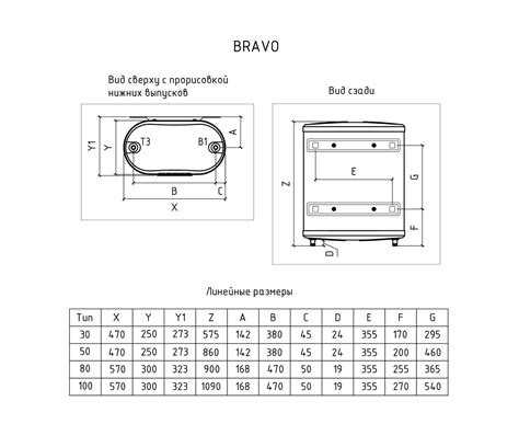 Thermex Bravo 100 водонагреватель купить в Иркутске | ВентКуб.ру