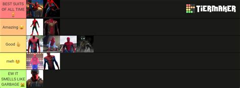 Spider Man Suit Tier List Community Rankings Tiermaker