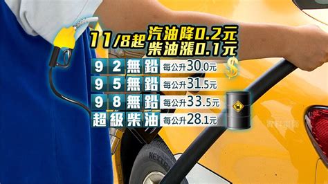 中油宣布：8日起汽油調降02元、柴油調漲01元 Yahoo奇摩汽車機車