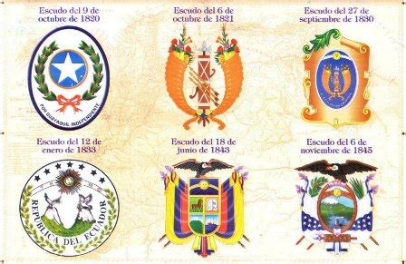 CIVICA ROBERTO.R: HISTORIA DEL ESCUDO DEL ECUADOR