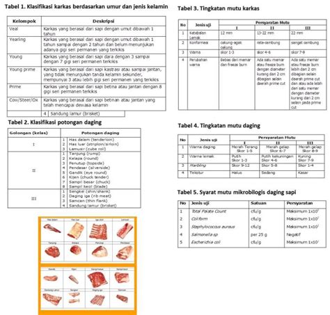 Mutu Karkas Dan Daging Sapi Sesuai Sni 39322008