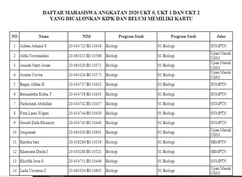 Pengumuman Hasil Seleksi Beasiswa Kip Kuliah Ugm 2023 2023