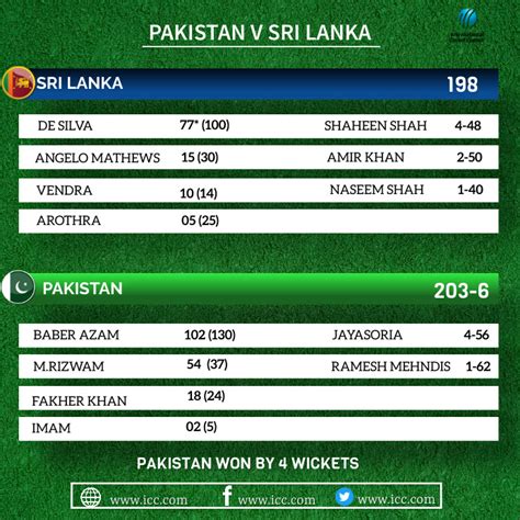 Cricket Match Score Card Template Postermywall