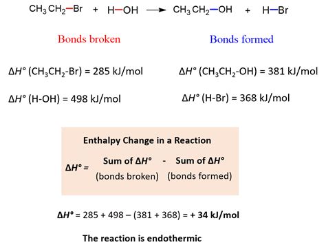 The Heat Of Reaction From Bond Dissociation Energies Chemistry Steps