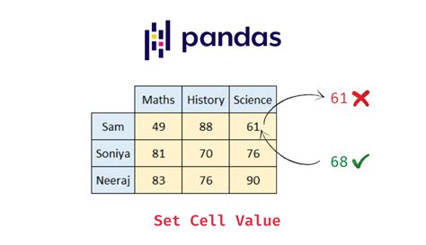 Average For Each Row In Pandas Dataframe Data Science Parichay