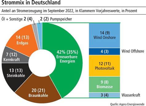 Wo Kommt Unser Strom Her