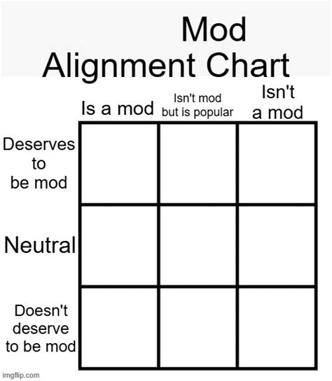 Mod Alignment Chart Blank Template Imgflip