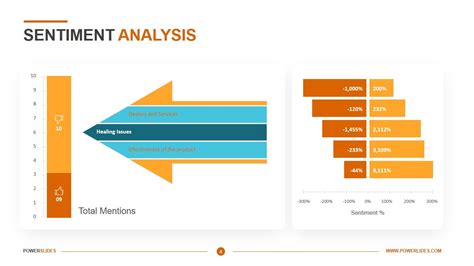 Sentiment Analysis Editable Ppt Template Download Now