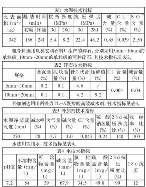 无砂透水混凝土配合比设计与研究参考网