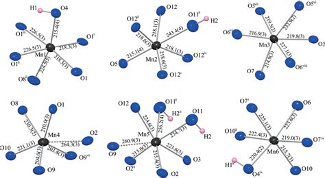 Coordination spheres around the manganese atoms. The atoms Mn4 and Mn5 ...