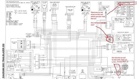 A Comprehensive Guide To The 2004 Polaris Ranger Wiring Diagram