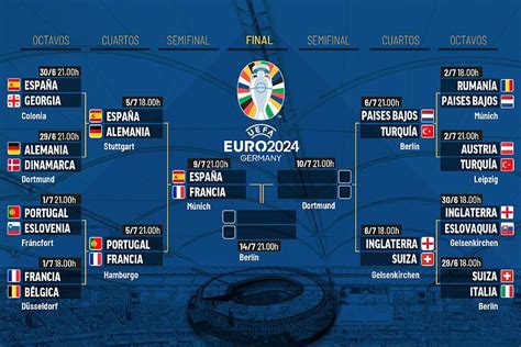 Espa A Y Francia Avanzan A Semifinales De La Euro Que Bueno