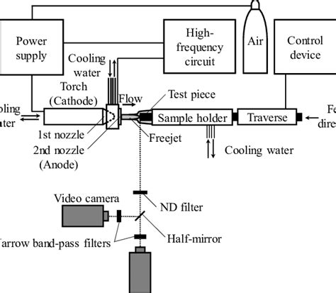 Schematic Of The Experimental Setup For Radiation Measurements