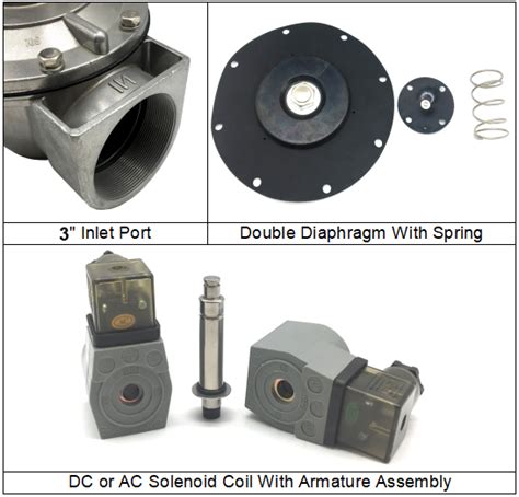 3 Ca76t Pulse Jet Dust Collector Valve Ac220v China Manufacturers Suppliers Factory Exporter