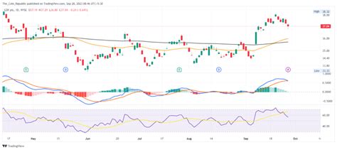 GSK Plc Stock Price Forecast: Can GSK Stock Retest the $35 level? - The Coin Republic