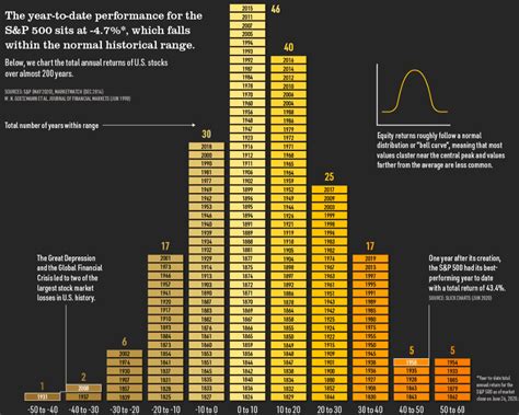 favoured types  investment  singapore  inflation beating
