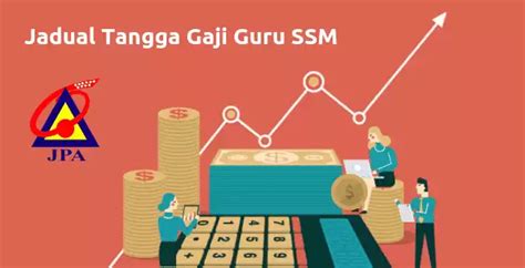 Jadual Tangga Gaji Guru Ssm Terkini Gred Dg29 Hingga Dg54