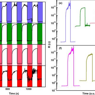 Electrical Conductivity Versus Temperature T Of P Type Silicon