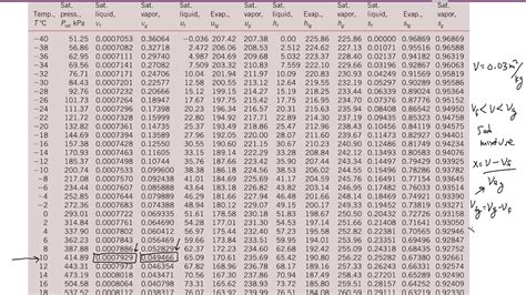 Thermodynamics Property Tables Example Youtube