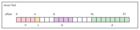 C C 内存对齐原则 Zwjason 博客园