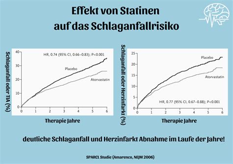 Warum Passiert Ein Schlaganfall Risikofaktoren Ursachen