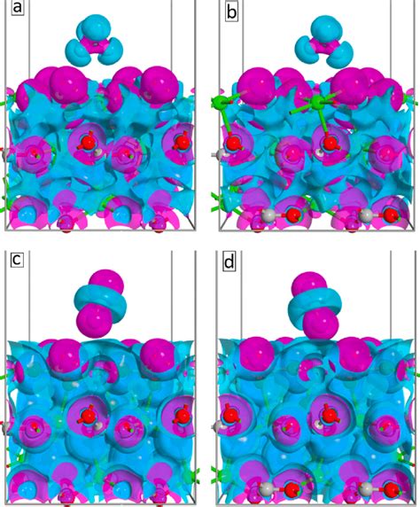 Isosurface plots isovalues 0 03 1 Å 3 cyan color and 0 03 1 Å 3