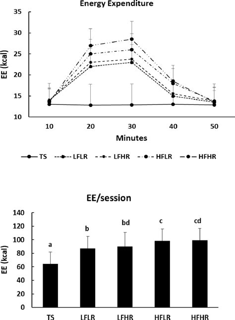 Desk Jockey: A Device to Increase Non-Exercise Activity Thermogenesis