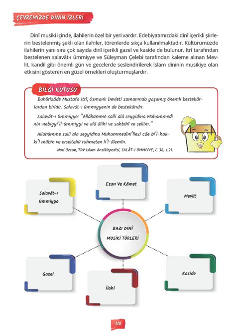 5 Sınıf Din Kültürü Sayfa 110 Cevabı Meb Yayınları