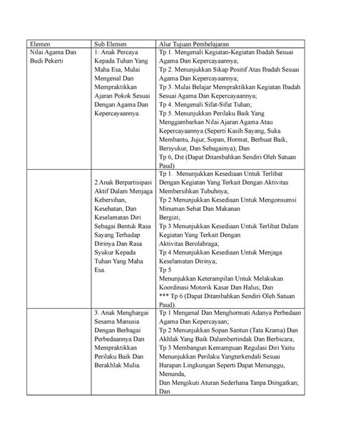 Elemen Tp 1 Mengenali Kegiatan Kegiatan Ibadah Sesuai Agama Dan