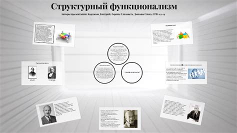 Структурный функционализм by Dmitry Kardakov on Prezi