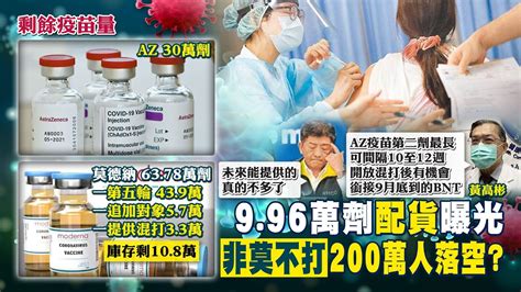 【每日必看】996萬劑莫德納到貨 33萬劑先給第一線醫護｜能打快打 Az莫德納疫苗數量皆將見底｜食藥署長任董座公司175人先接種 陳