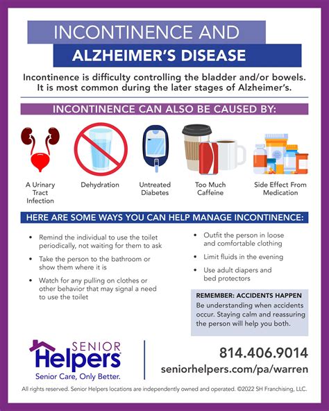 Understanding Symptoms Of Dementia And Alzheimer S