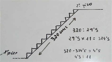 Como Hacer Una Escalera Calcular Facil Y Rapido Medidas Y Dise O De