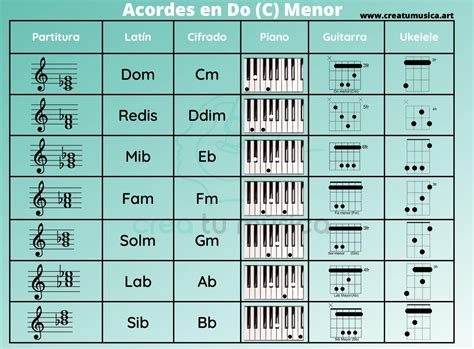 Escala De Do Menor Artofit