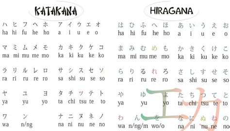 Abecedario JaponÉs Características De Sus Sistema De Expresión Escrita