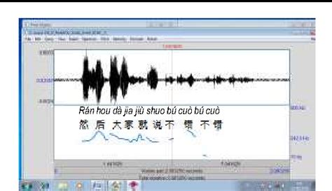 Figure 1.1 from Patterns of Suprasegmental Tone Element in Chinese Discourse of Surabaya Citizen ...