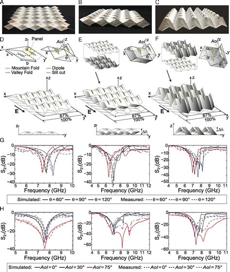 Continuous Range Tunable Multilayer Frequency Selective Surfaces Using