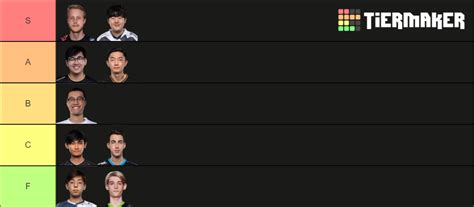 Adc Lcs Tier List Community Rankings Tiermaker