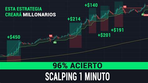 Estrategia Ganadora De Trading Scalping De Minuto Winrate