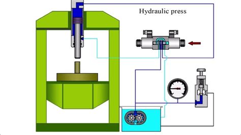 Hydraulic Press Working Principle